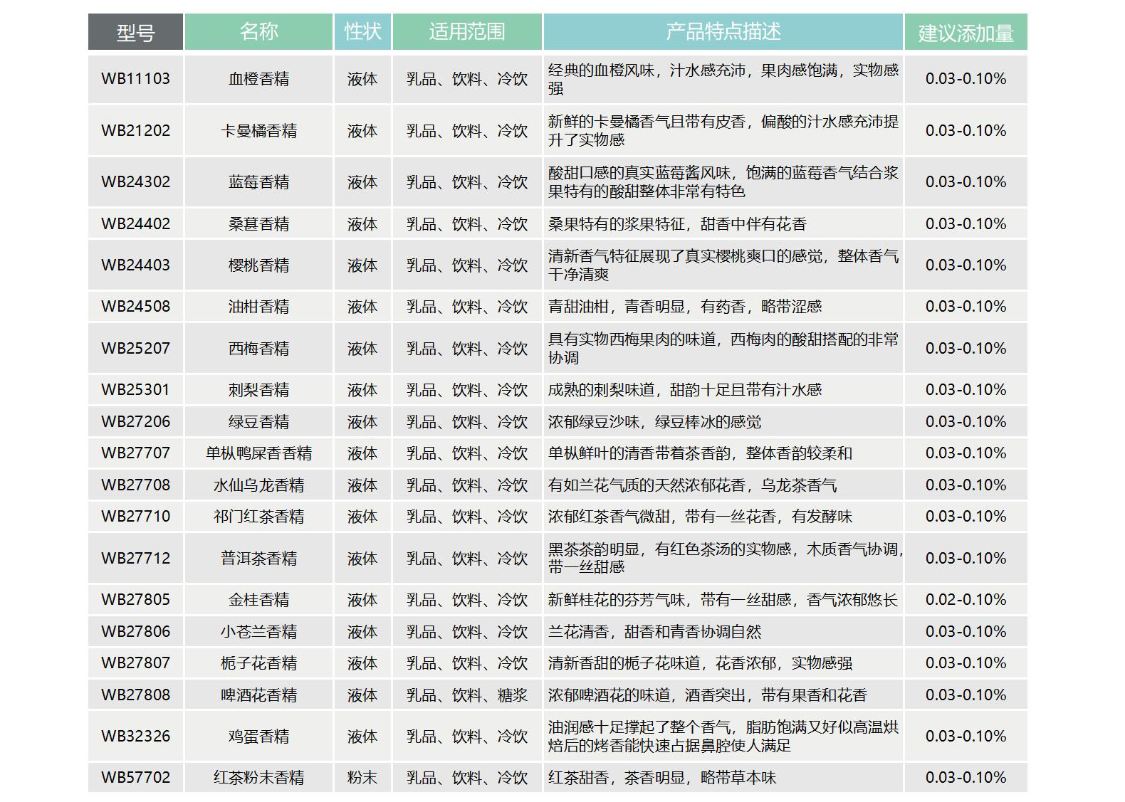 尊龙凯时·(中国游)人生就是搏!